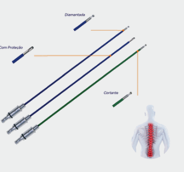 CÂNULA DE DEBRIDAÇÃO PARA COLUNA – Marden